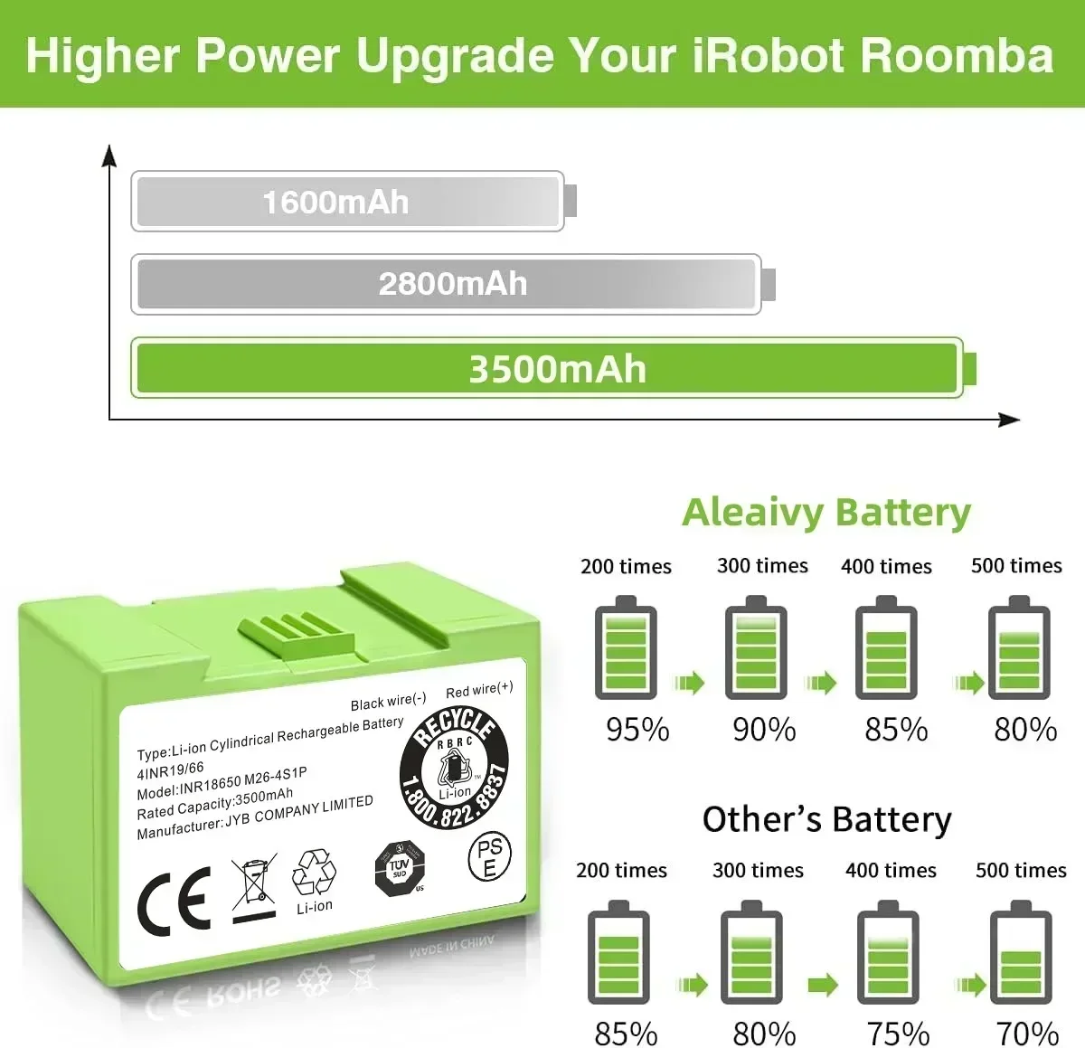 5000mAh I7 Battery Replacement - 4S Lipo Battery 14.8V 6000Mah review and price