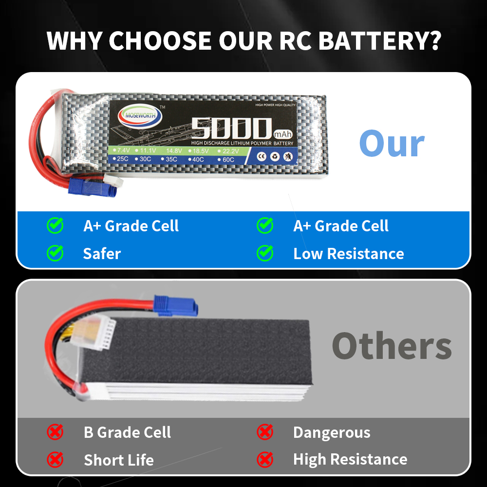 RC Lipo Battery 2S 3S 4S 5S 6S - 6S Lipo Battery 22.2V 5000Mah review and price